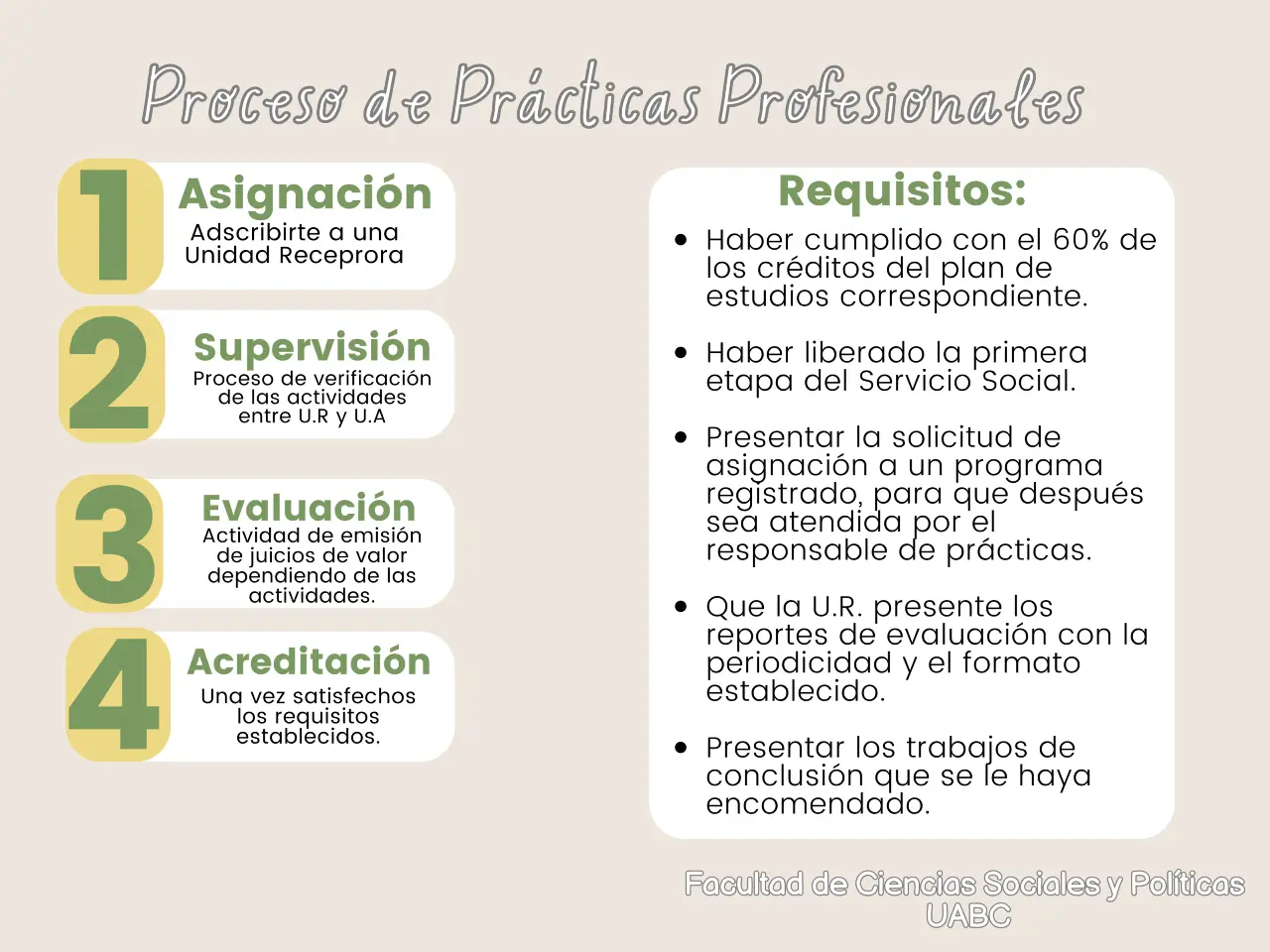 Pasos para registrarse en prácticas profesionales