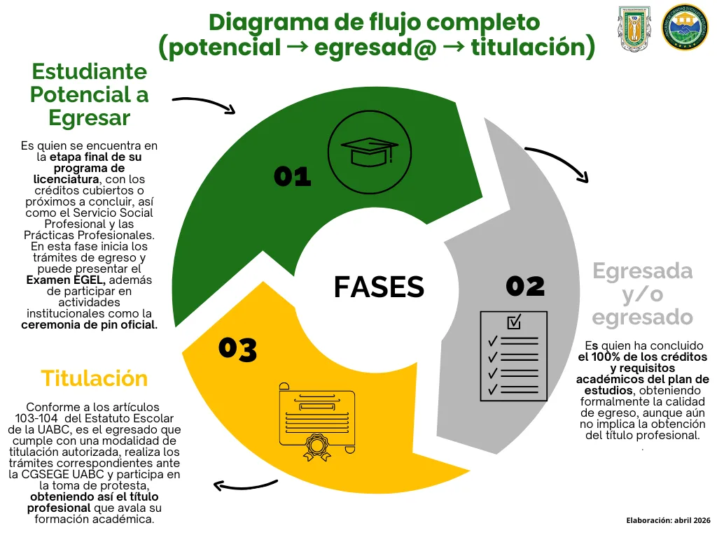 Da Click en la Imagen
